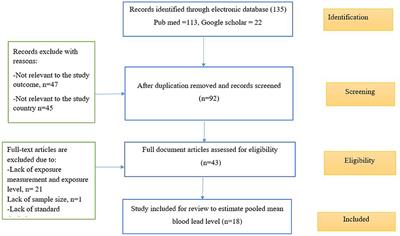 “Blood lead level among battery factory workers in low and middle-income countries: Systematic review and meta-analysis”